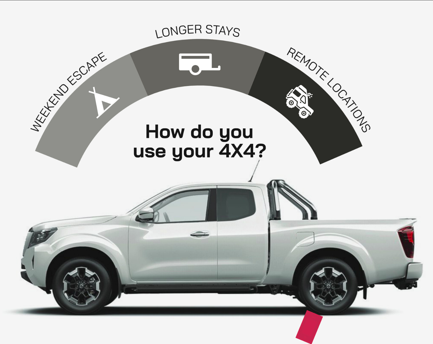 hp__use-your-4x4
